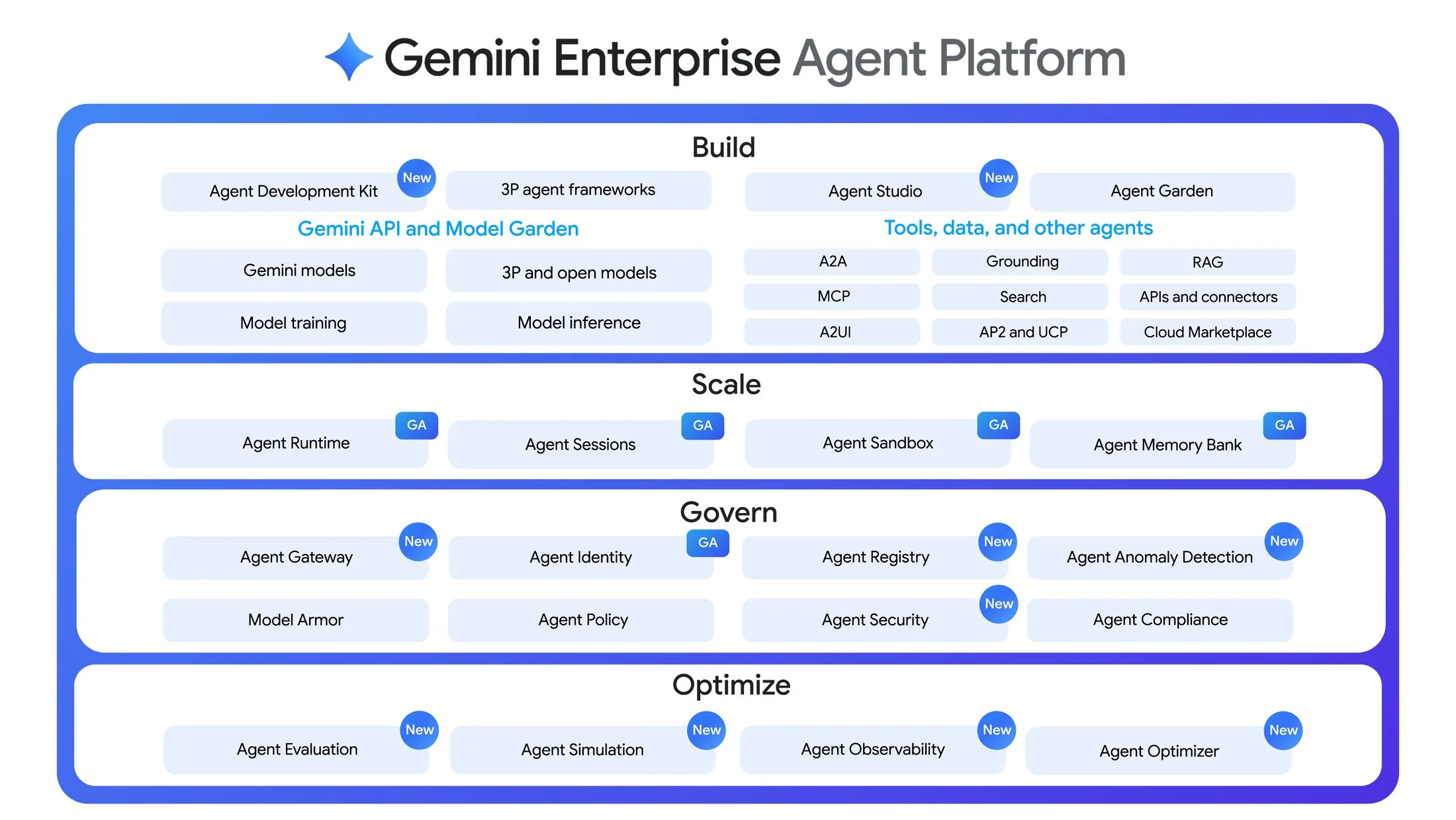 схема интеграций Gemini Enterprise for Legal с юридическими платформами