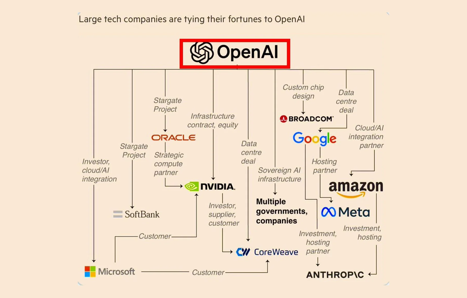 реструктуризация инфраструктурного отдела OpenAI и ключевые фигуры