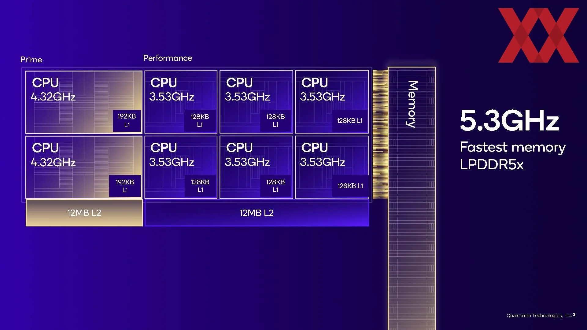 архитектура кэша FlexCache в Snapdragon 8 Elite Gen 6
