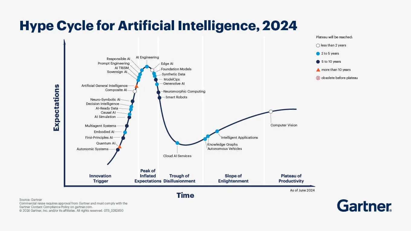 прогноз выручки рынка памяти по Gartner до 2027 года