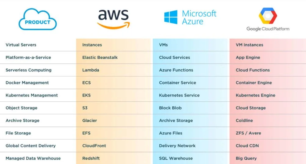 схема размещения Kimi K3 в облаках Microsoft Azure, AWS и Google Cloud