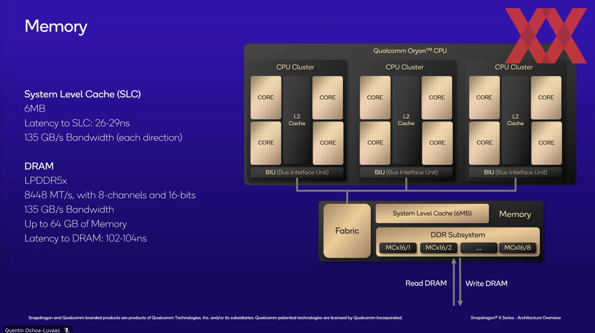 архитектура ядер Oryon Qualcomm