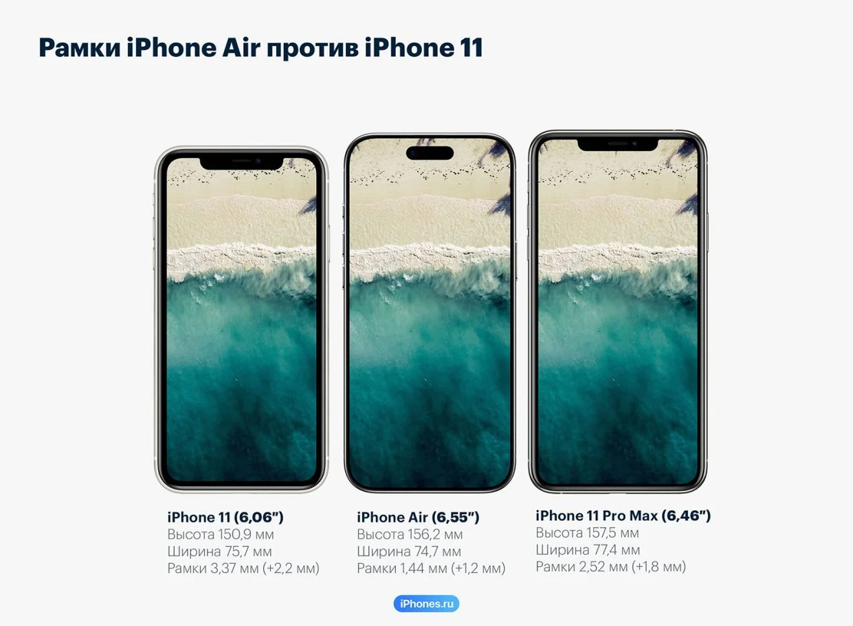 линейка iPhone 17 базовый Pro Pro Max