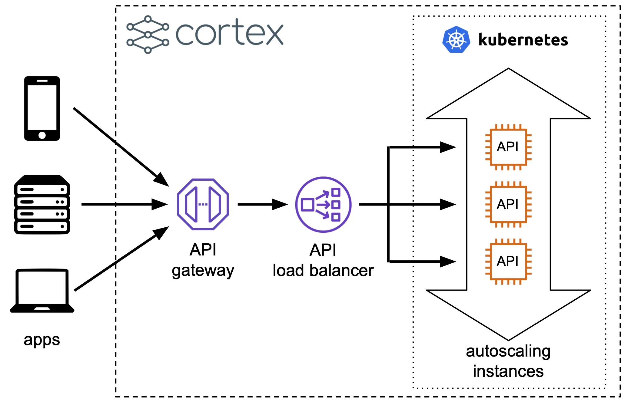 схема работы Live API и Interactions API