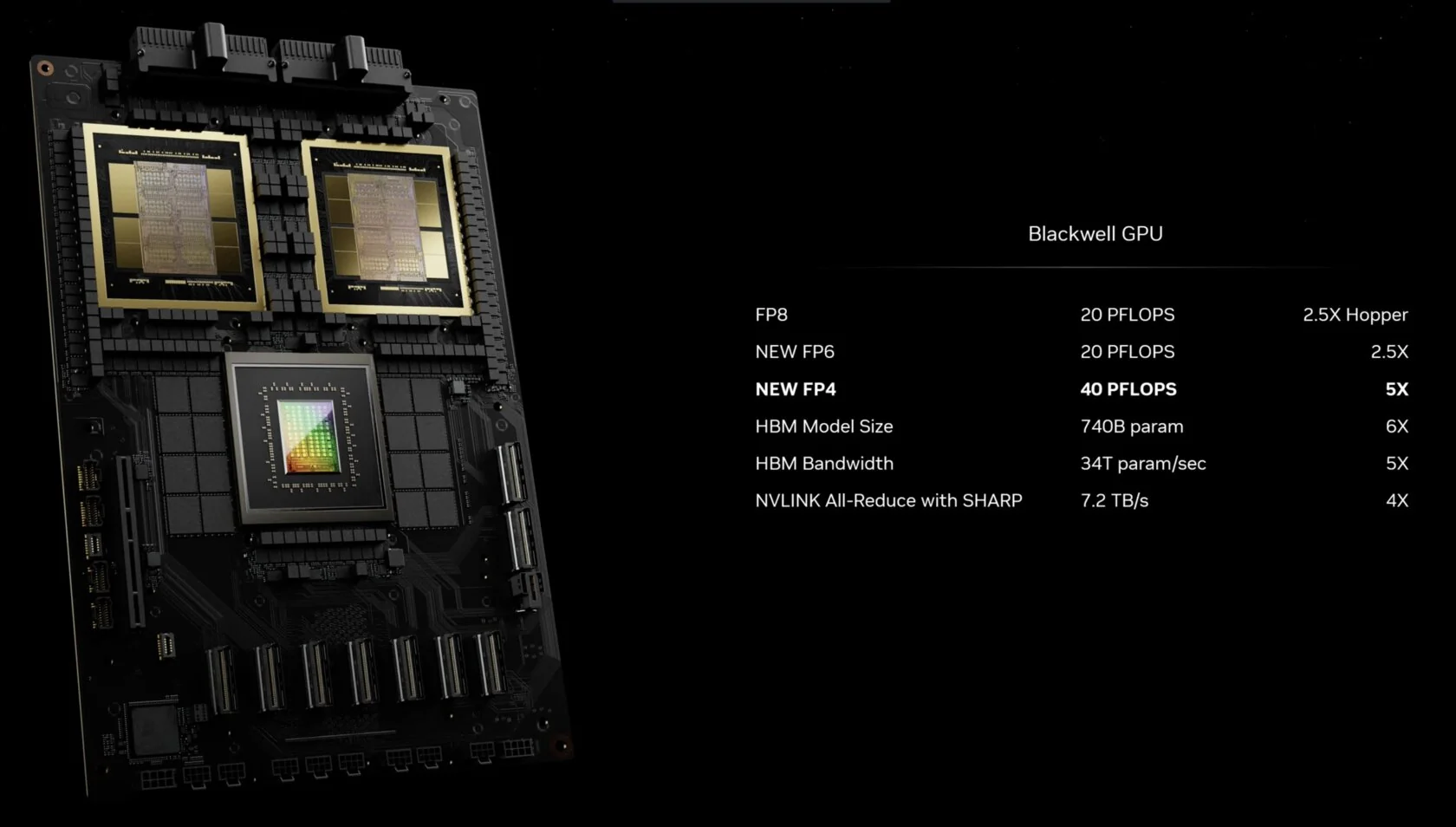 чип Nvidia Blackwell рядом с логотипами Qwen и DeepSeek