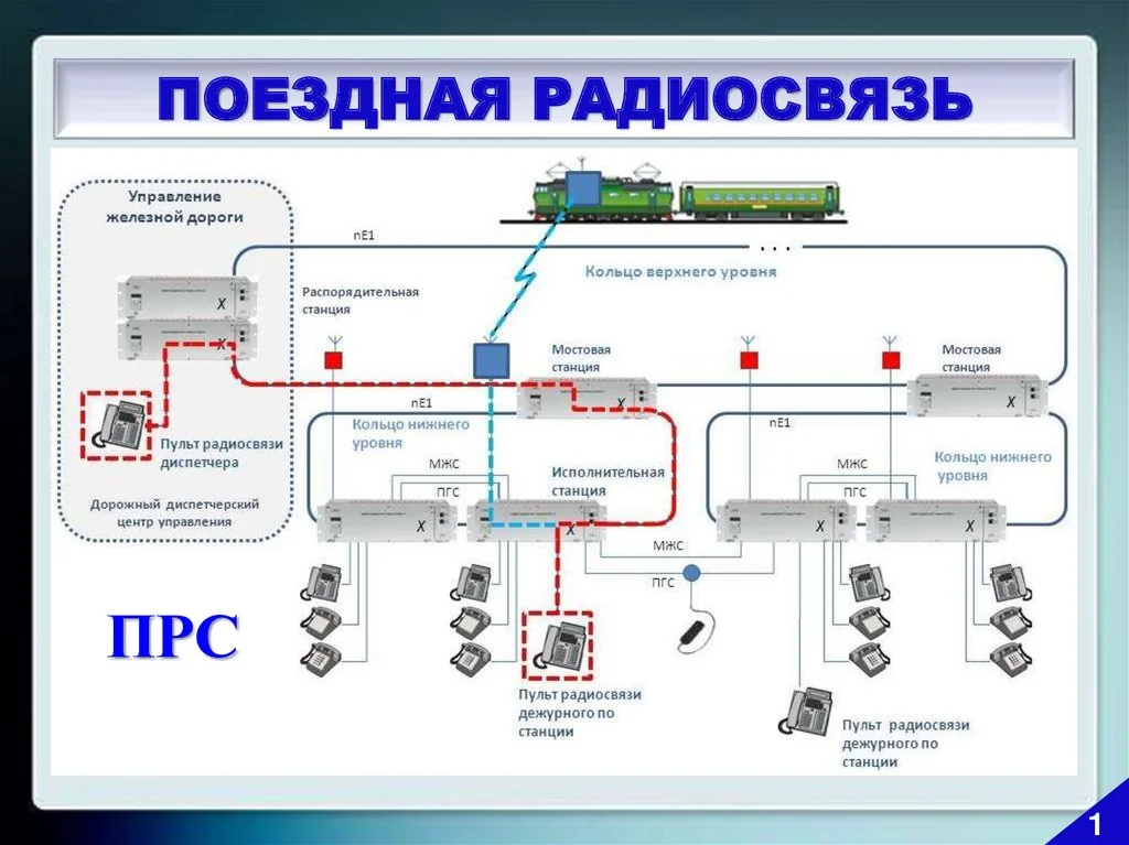 схема работы репитера и излучающего кабеля в вагоне