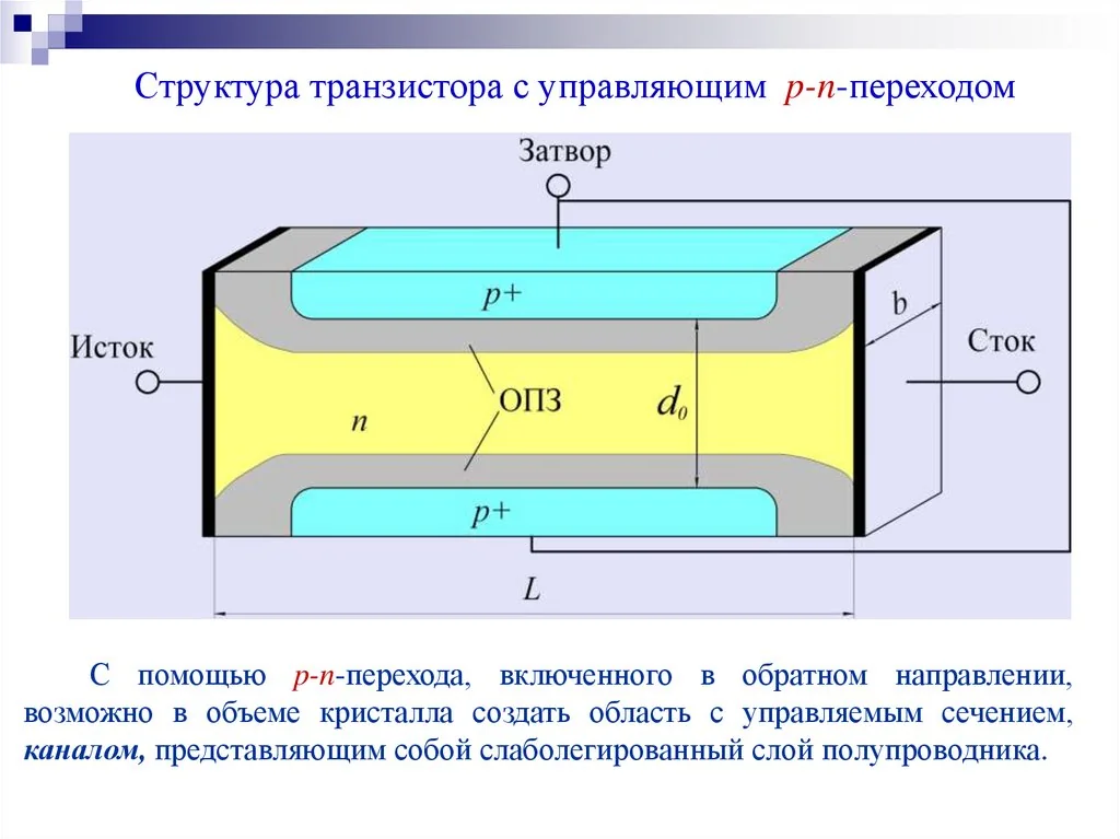 Схема структуры транзистора с буферным слоем алюминия
