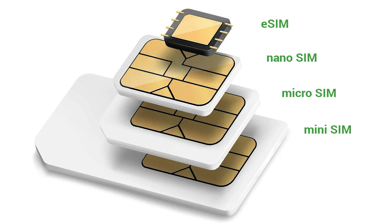 SIM-карта и eSIM профиля Яндекс Сим