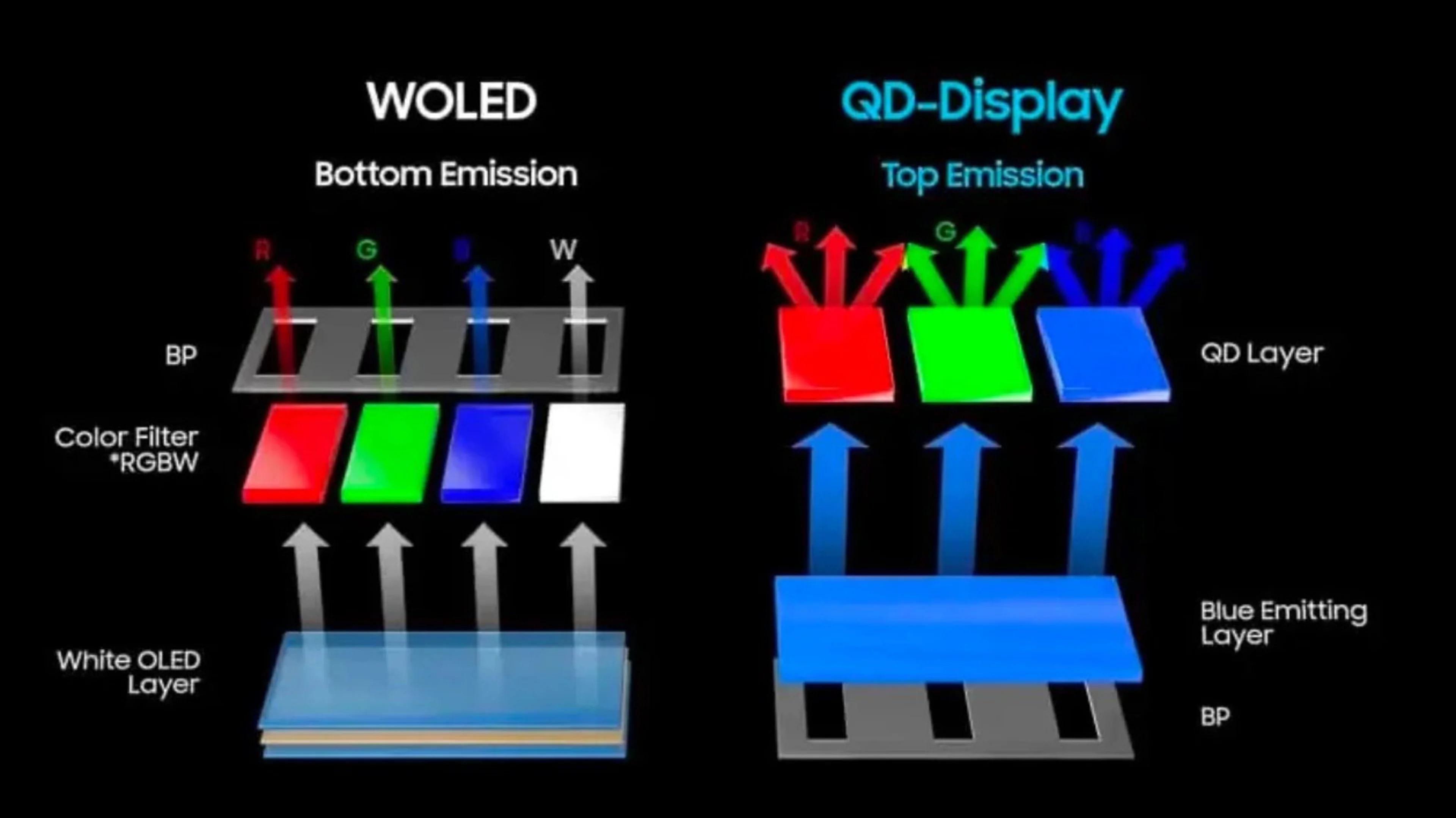 Технология QD-OLED Samsung Display