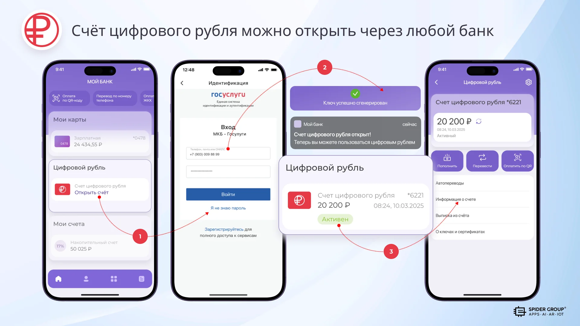 схема работы цифрового рубля через банковское приложение