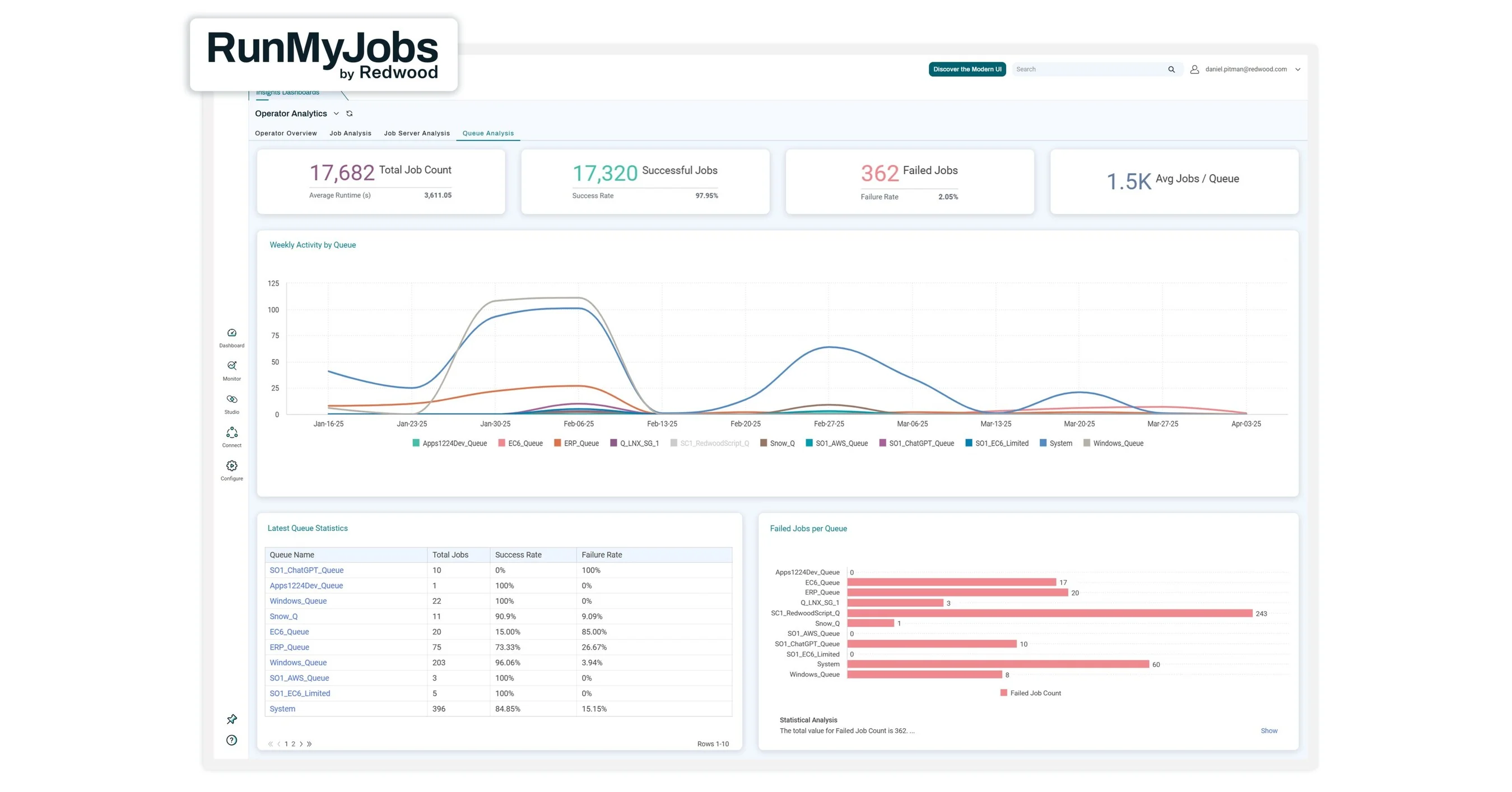 ИИ-ускоритель Redwood от Architect Labs