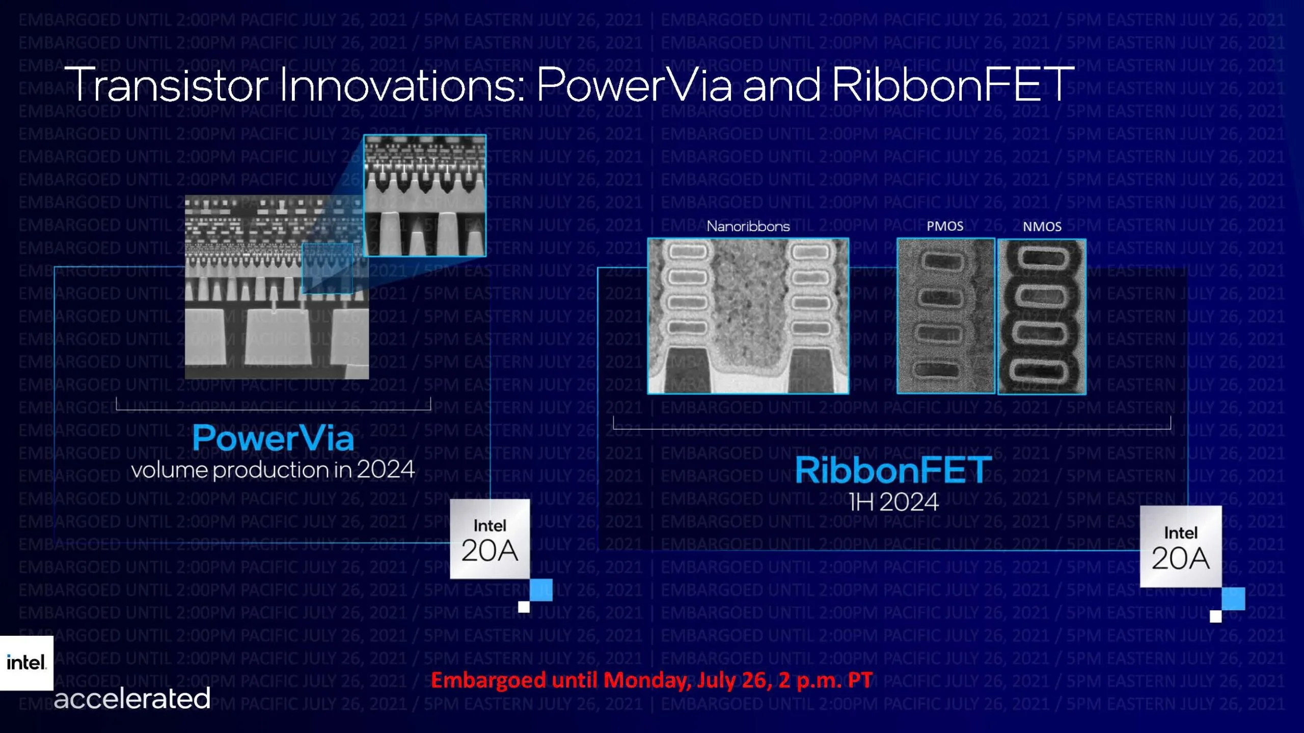схема транзистора RibbonFET и технологии PowerVia второго поколения