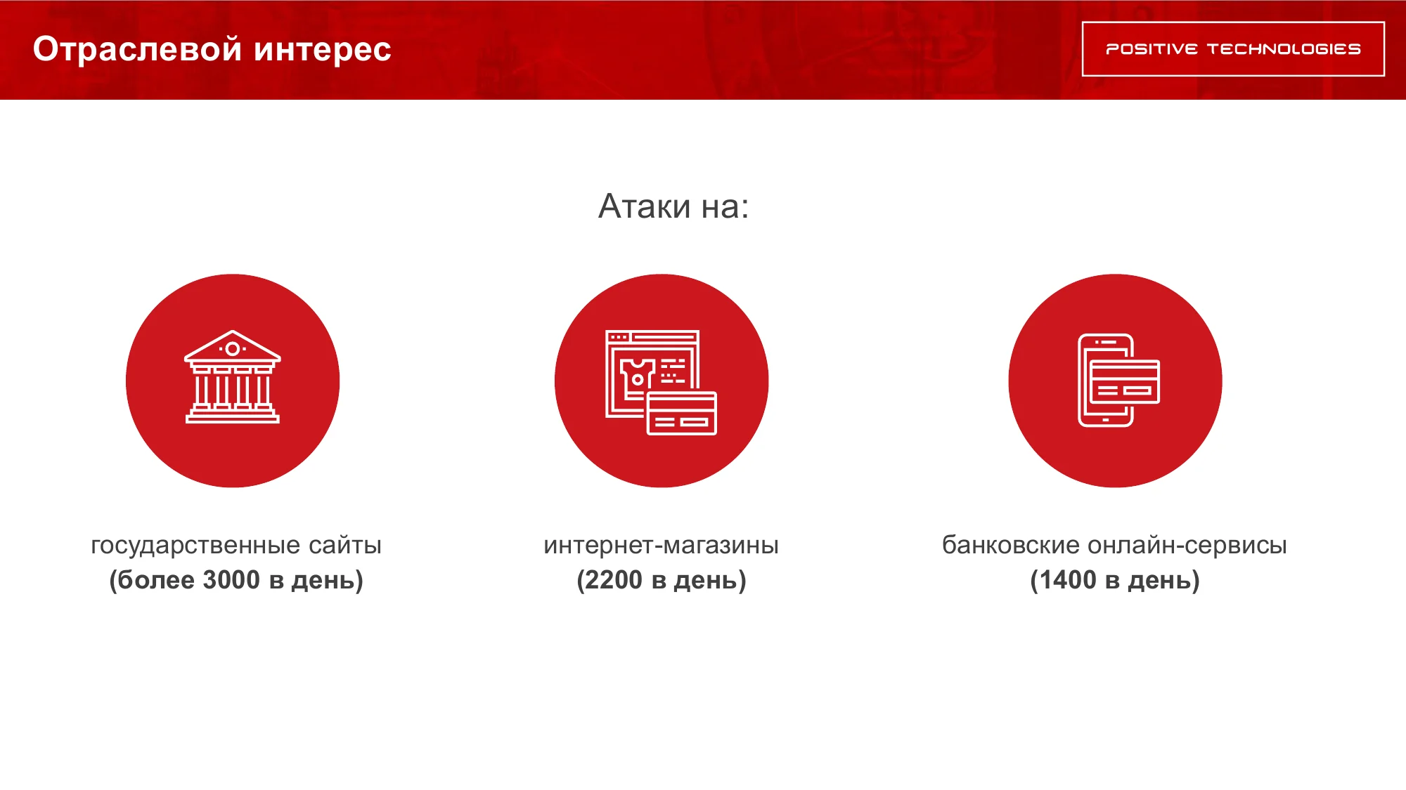 инфографика МТС и Positive Technologies по нежелательным звонкам