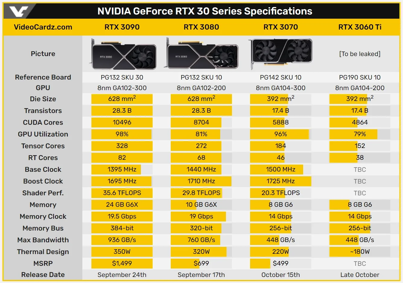 сравнение цены eGPU с RTX 3060