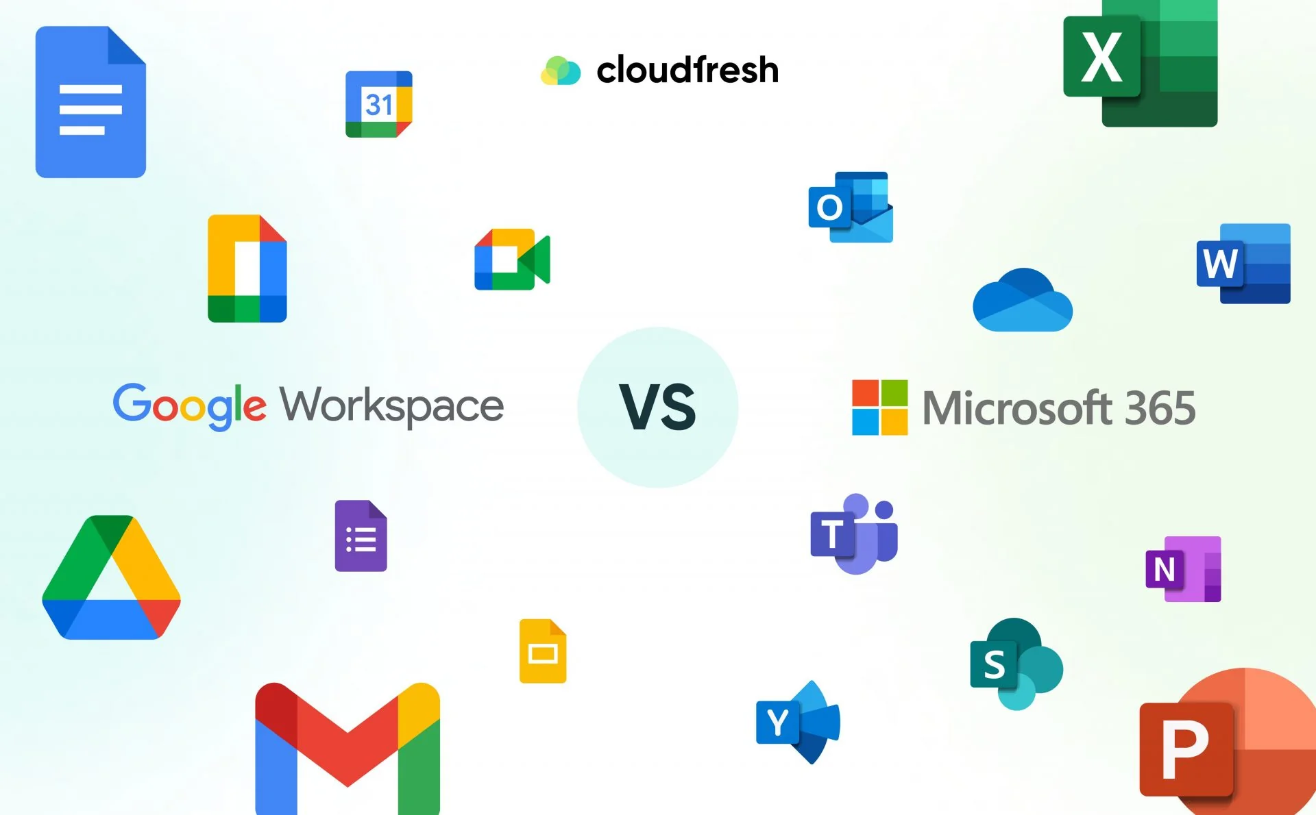 диаграмма доли рынка Google Workspace и Microsoft 365