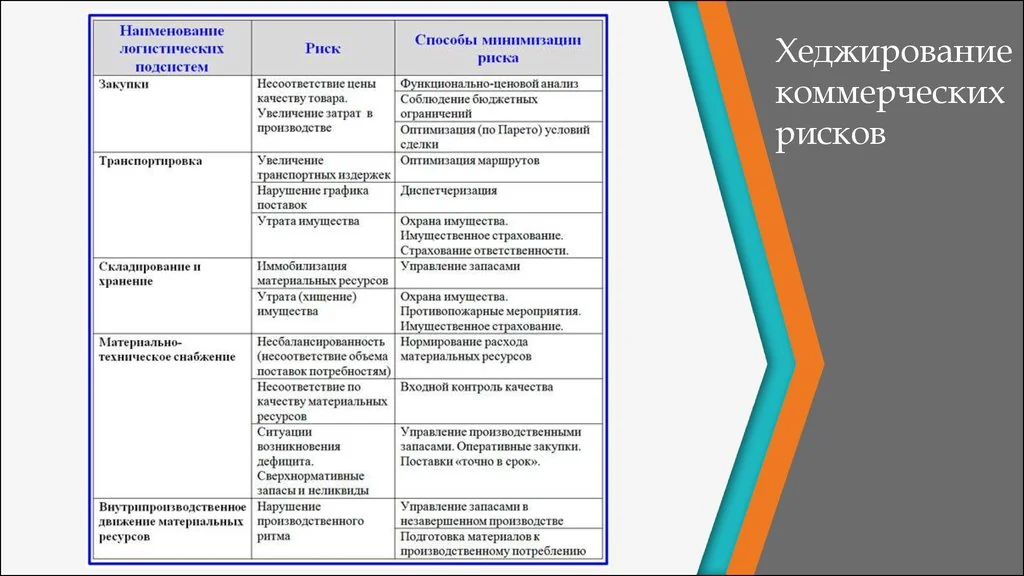 схема рисков централизации почтовой инфраструктуры