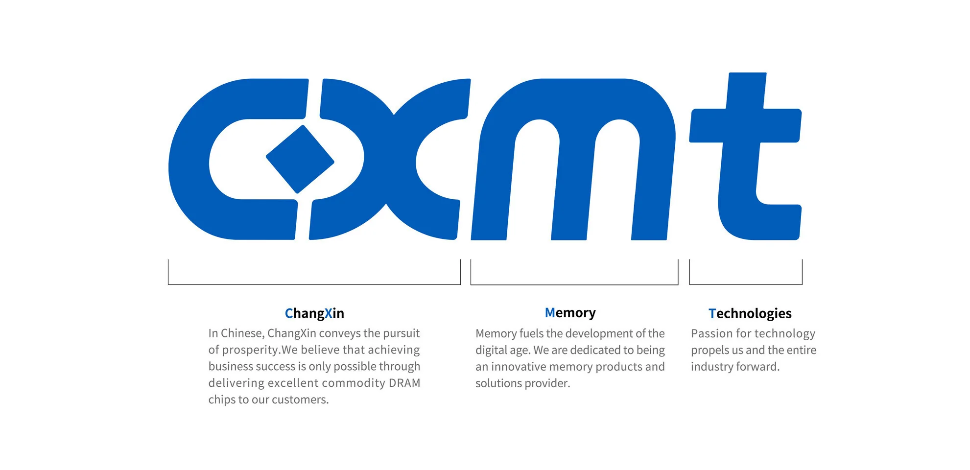 производственные мощности CXMT