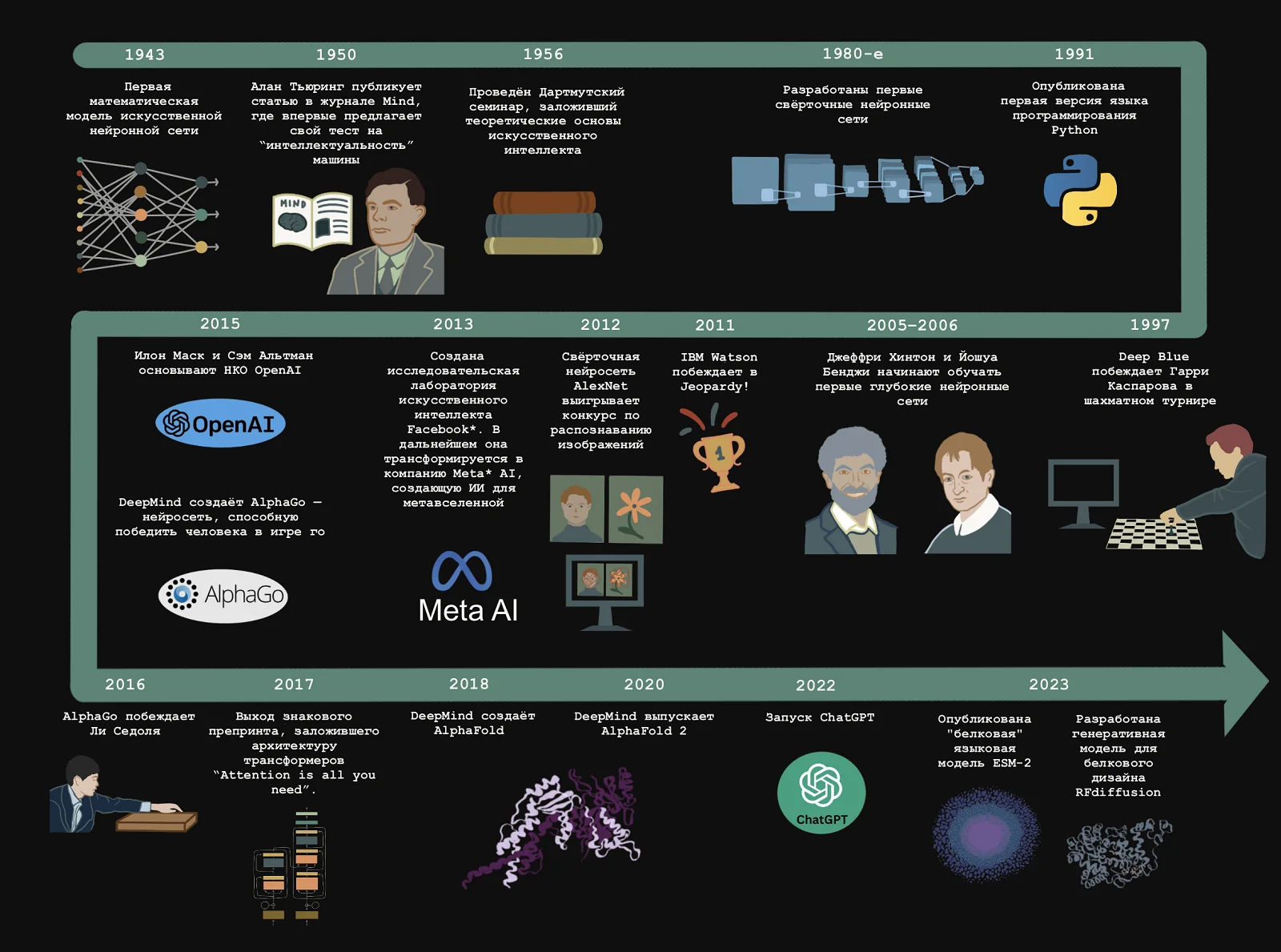хронология конфликта OpenAI и xAI с ключевыми датами