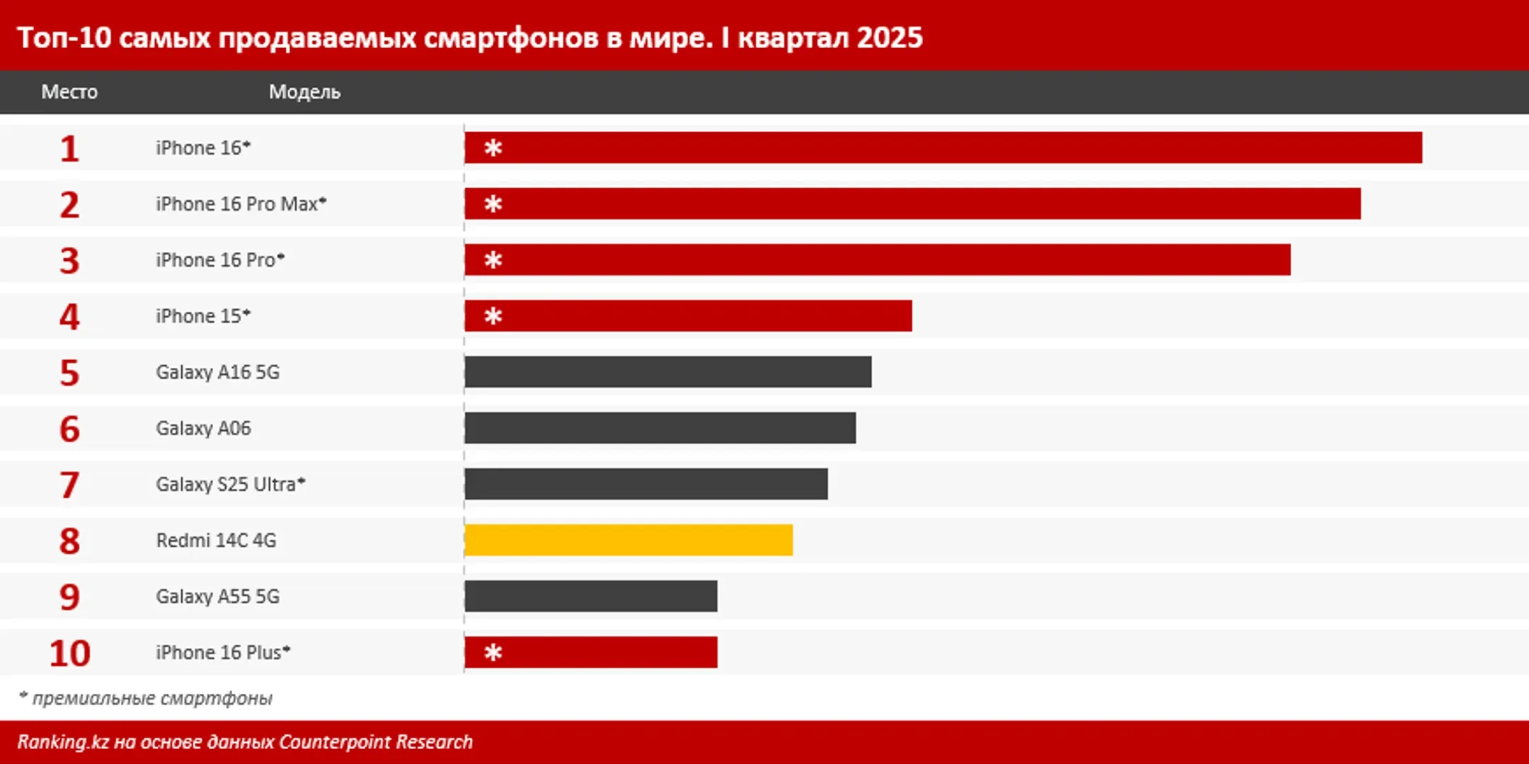 график динамики долей ОС смартфонов 2025-2026