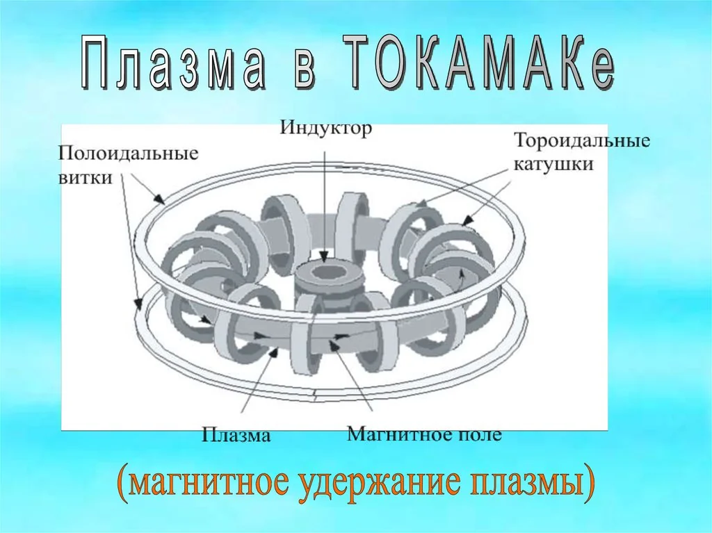 взаимодействие магнитного поля с плазмой при МГД-торможении
