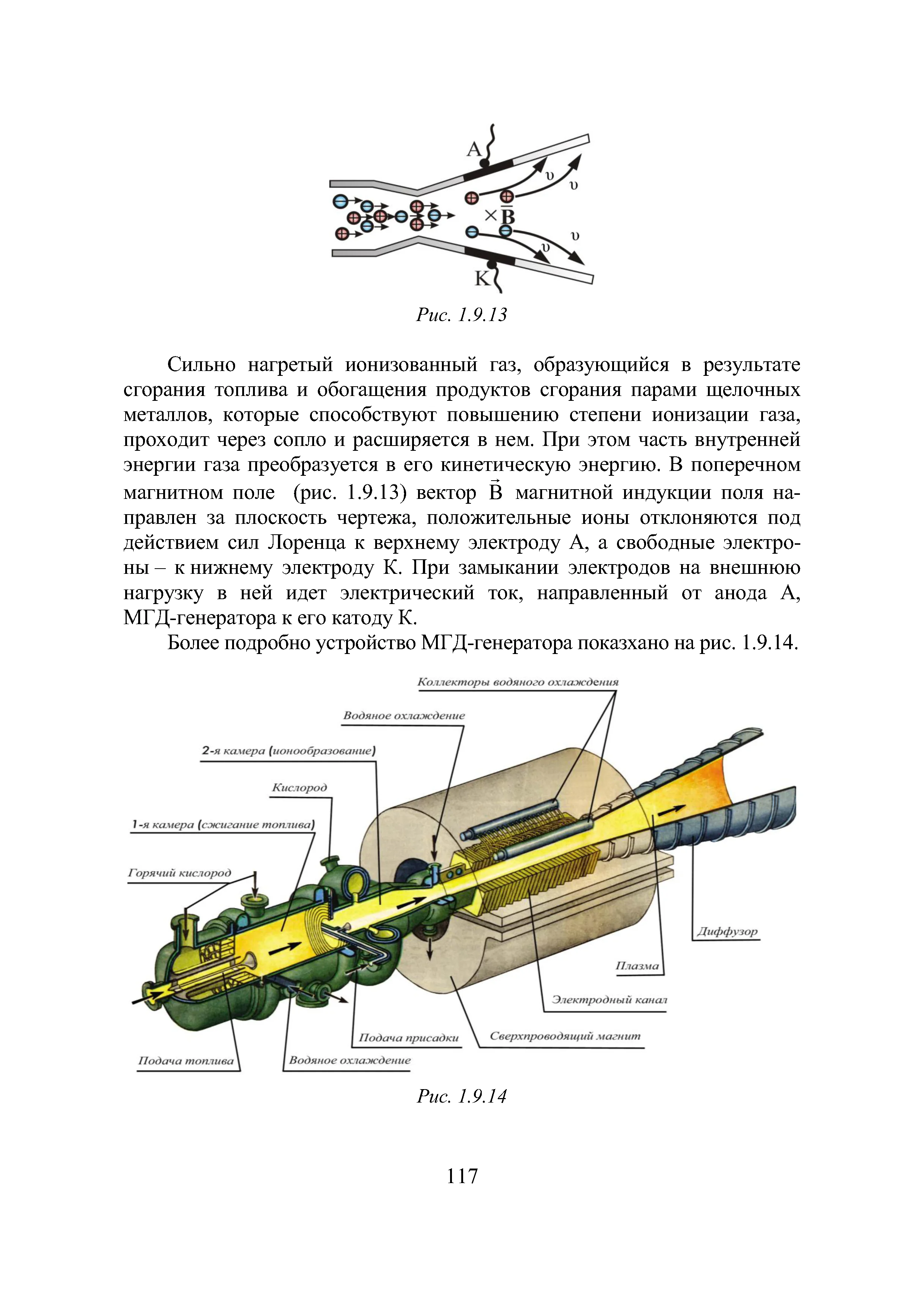 импульсная сеть формирования сигнала для МГД-системы