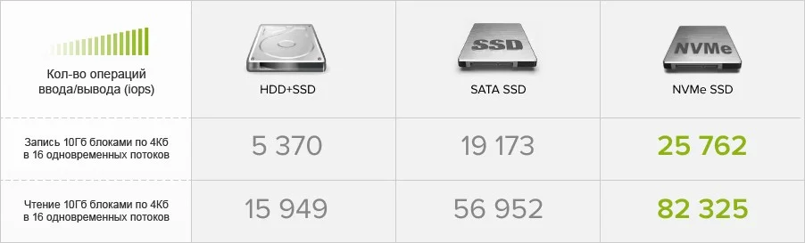 Сравнение размеров и цен HDD и SSD накопителей в 2026 году
